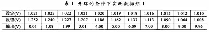 开环的条件下实测数据组1