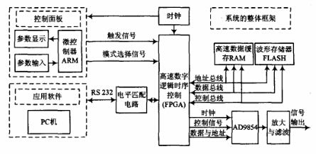 系统原理框图