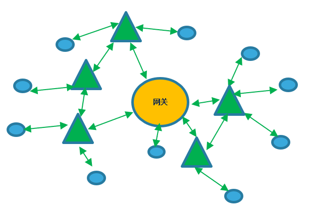 “STM32WL私有LoRa网络设计原理以及演示介绍"