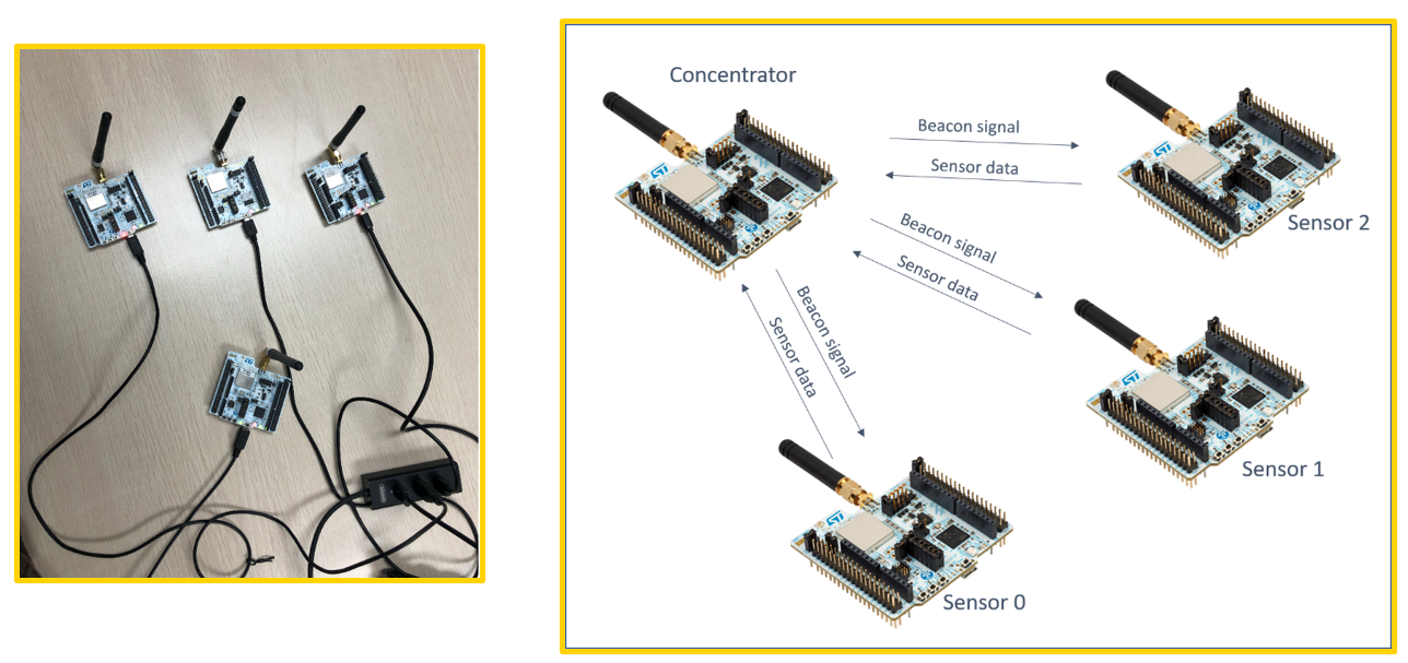 “STM32WL私有LoRa网络设计原理以及演示介绍"