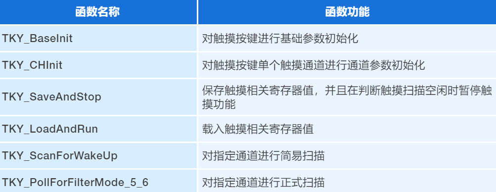 “支持休眠唤醒的低功耗触摸方案"