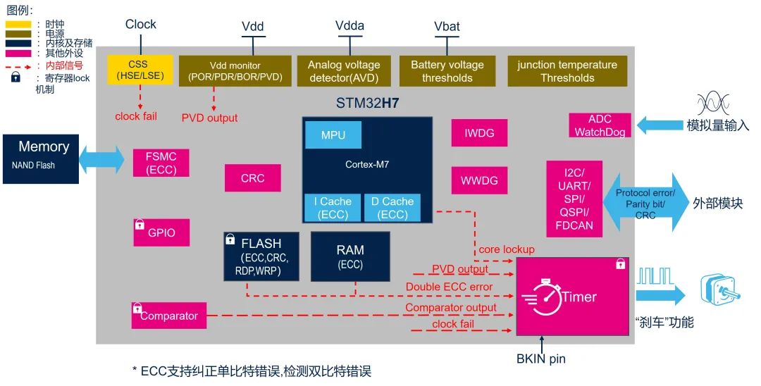 STM32H743单片机SDMMC SD卡驱动HAL库项目实战