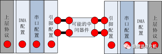 “红色代表可能出错的位置"