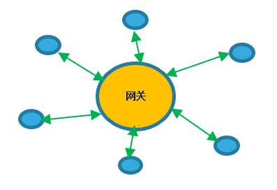 “STM32WL私有LoRa网络设计原理以及演示介绍"