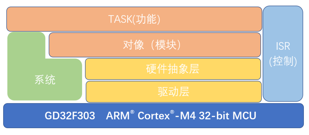 “基于GD32F303系列MCU的便携式移动储能系统设计"