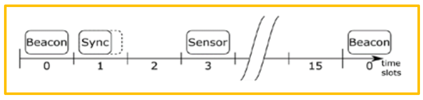 “STM32WL私有LoRa网络设计原理以及演示介绍"