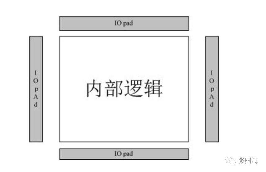 “MCU可靠性设计——小芯片里的大学问"