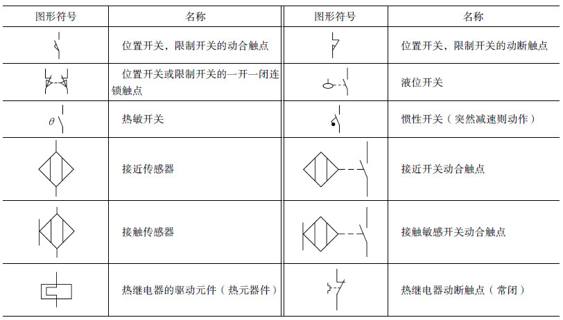 “常用的各种电路和电气设备图形符号,值得收藏!"
