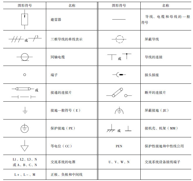 “常用的各种电路和电气设备图形符号,值得收藏!"