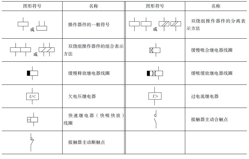 “常用的各种电路和电气设备图形符号,值得收藏!"