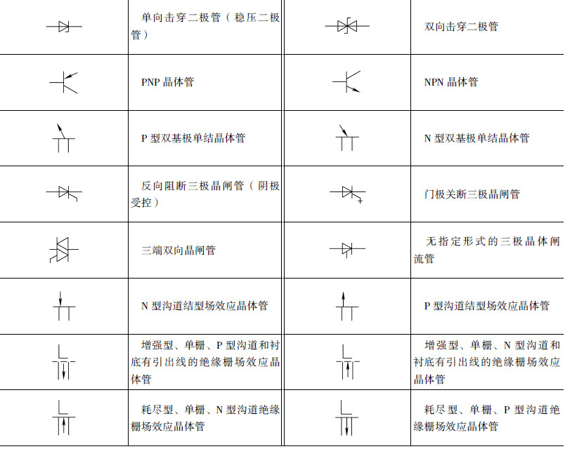 “常用的各种电路和电气设备图形符号,值得收藏!"