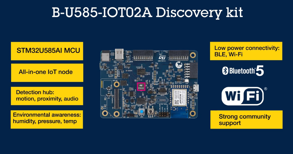 “基于STM32U5的B-U585I-IOT02A