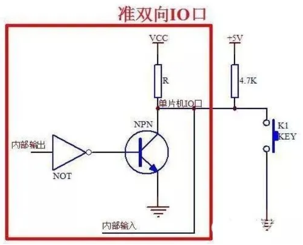 “准双向IO口结构图"