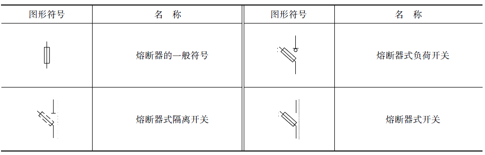 “常用的各种电路和电气设备图形符号,值得收藏!"