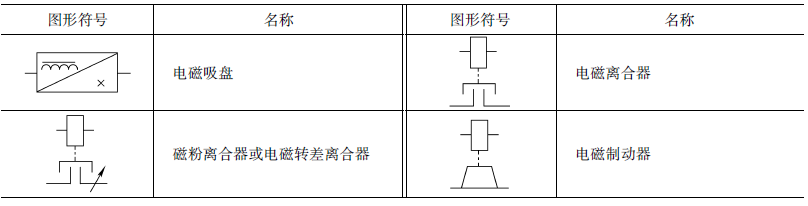 “常用的各种电路和电气设备图形符号,值得收藏!"
