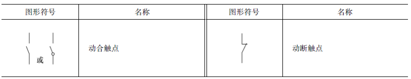 “常用的各种电路和电气设备图形符号,值得收藏!"