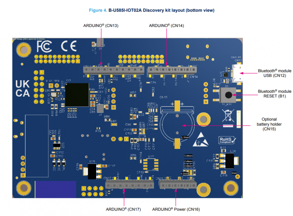 “基于STM32U5的B-U585I-IOT02A
