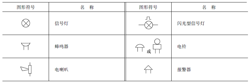 “常用的各种电路和电气设备图形符号,值得收藏!"