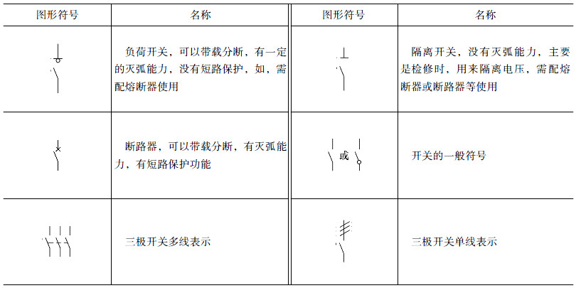 “常用的各种电路和电气设备图形符号,值得收藏!"
