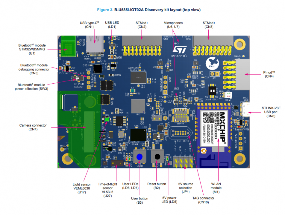 “基于STM32U5的B-U585I-IOT02A