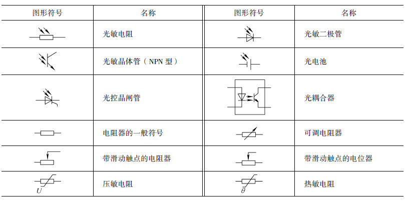 “常用的各种电路和电气设备图形符号,值得收藏!"