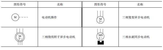 “常用的各种电路和电气设备图形符号,值得收藏!"