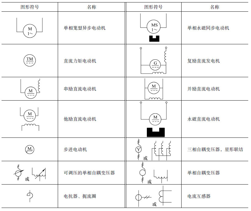 “常用的各种电路和电气设备图形符号,值得收藏!"