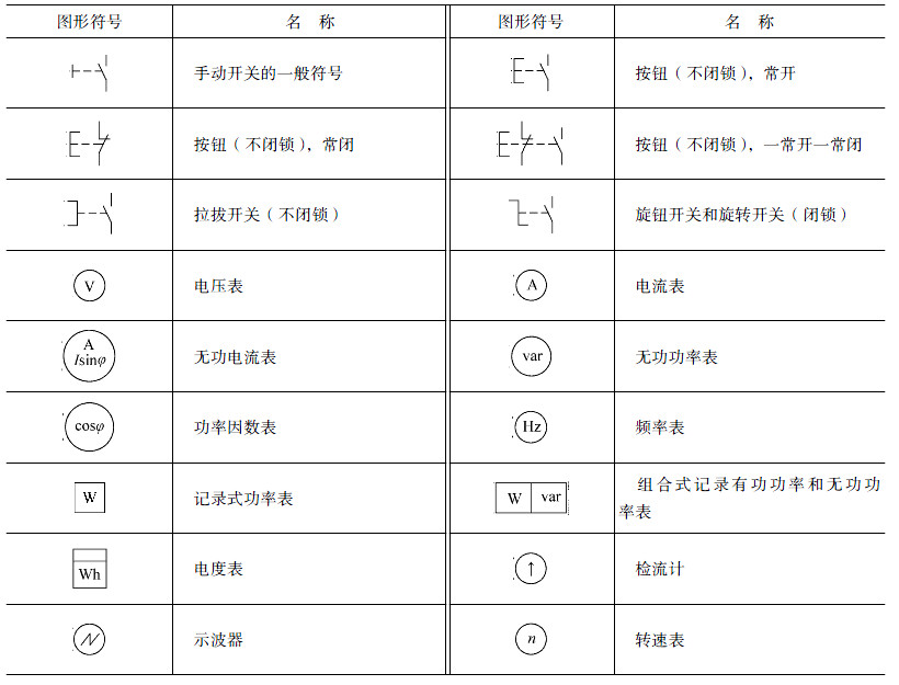“常用的各种电路和电气设备图形符号,值得收藏!"