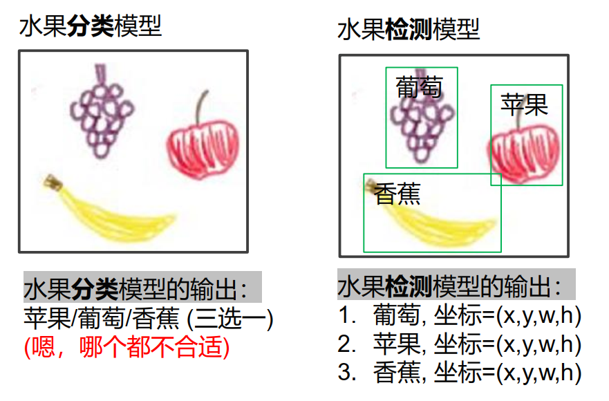 “深井中的深度学习:MCU+AI,让“不可能”的田园机井智能抄表成为可能!"