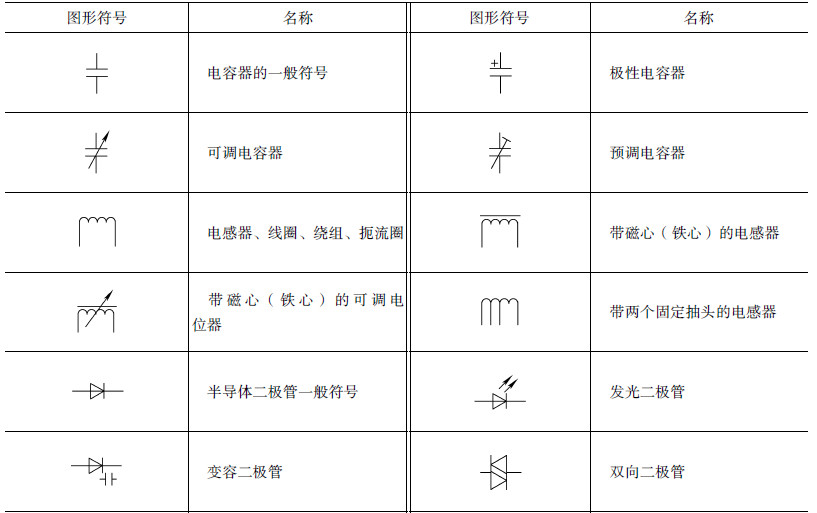“常用的各种电路和电气设备图形符号,值得收藏!"