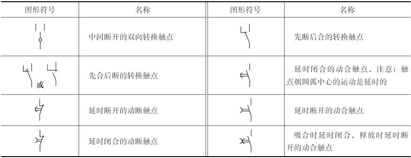 “常用的各种电路和电气设备图形符号,值得收藏!"