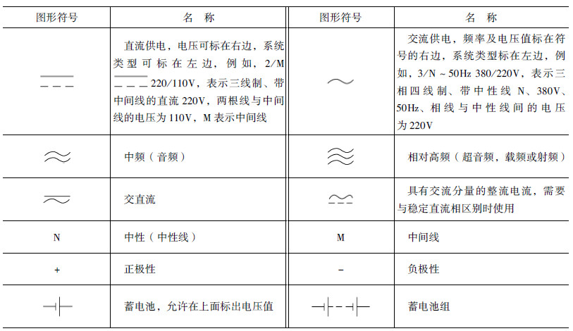 “常用的各种电路和电气设备图形符号,值得收藏!"