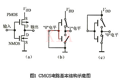 MOS CMOS 集成电路