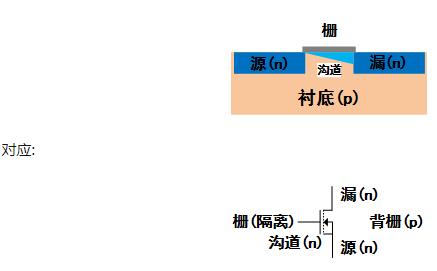 MOS管符号箭头