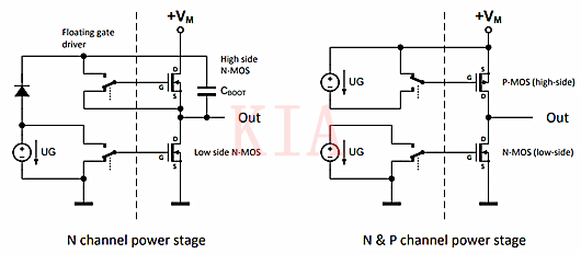 NMOS PMOS 高边开关