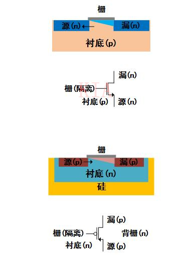 MOS管符号箭头