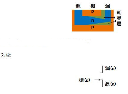 MOS管符号箭头