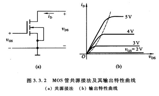 NMOS 开关电路