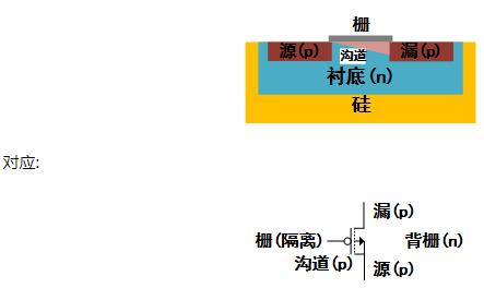 MOS管符号箭头