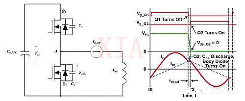 LLC MOSFET ZVS