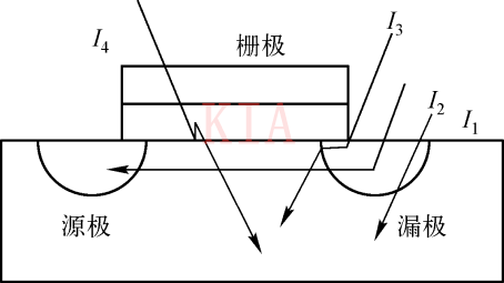 低功耗设计:功耗构成和类型的图文分享与解析 - 面包板社区
