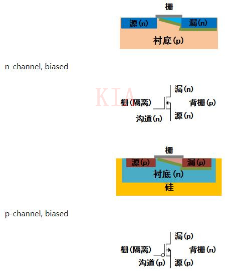 MOS管符号箭头