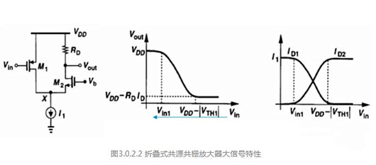 折叠式共源共栅 放大器