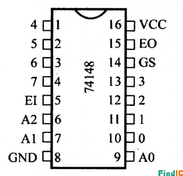 SN74LS148N引脚图