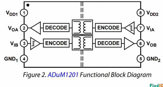 ADUM1201BRZ原理图