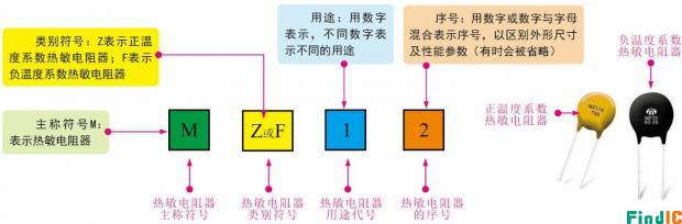 热敏电阻器识别图