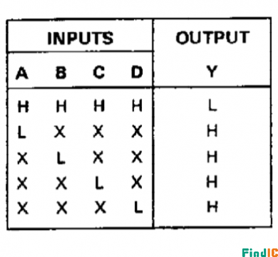 SN74LS20真值表对应