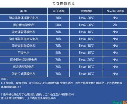 降额标准
