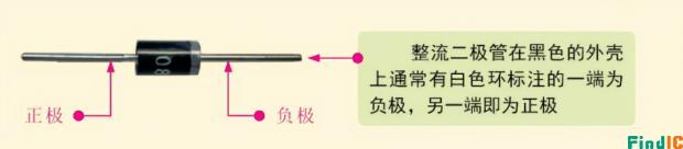 整流二极管极性标识图片（来源于《电子元器件从入门到精通》）