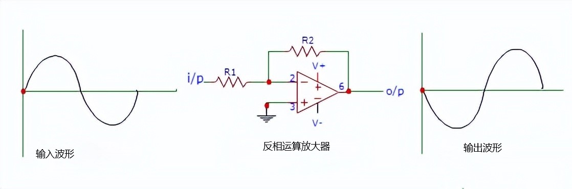 运算放大器反相的电路图和输入输出波形